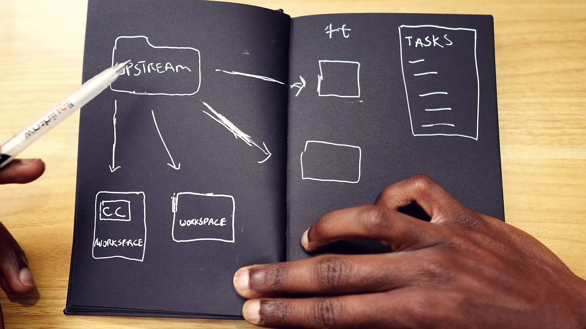A hand-drawn diagram illustrating the upstream repository, Docker containers, and local workspaces.