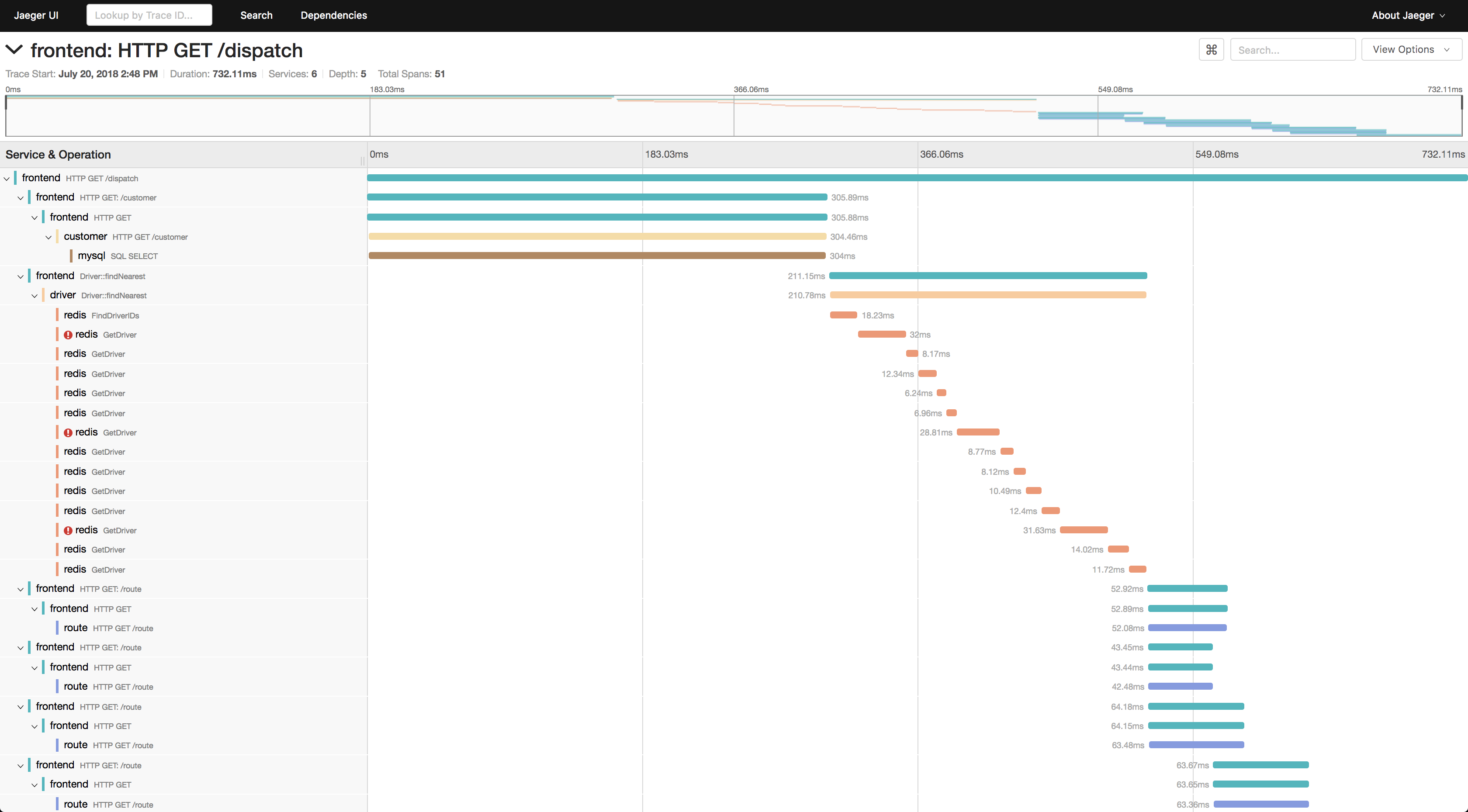 Screenshot of Jaeger dashboard
