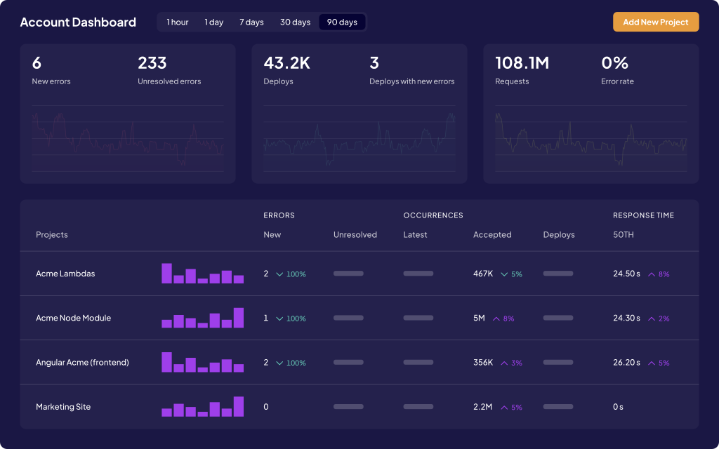 Screenshot of the Airbrake UI