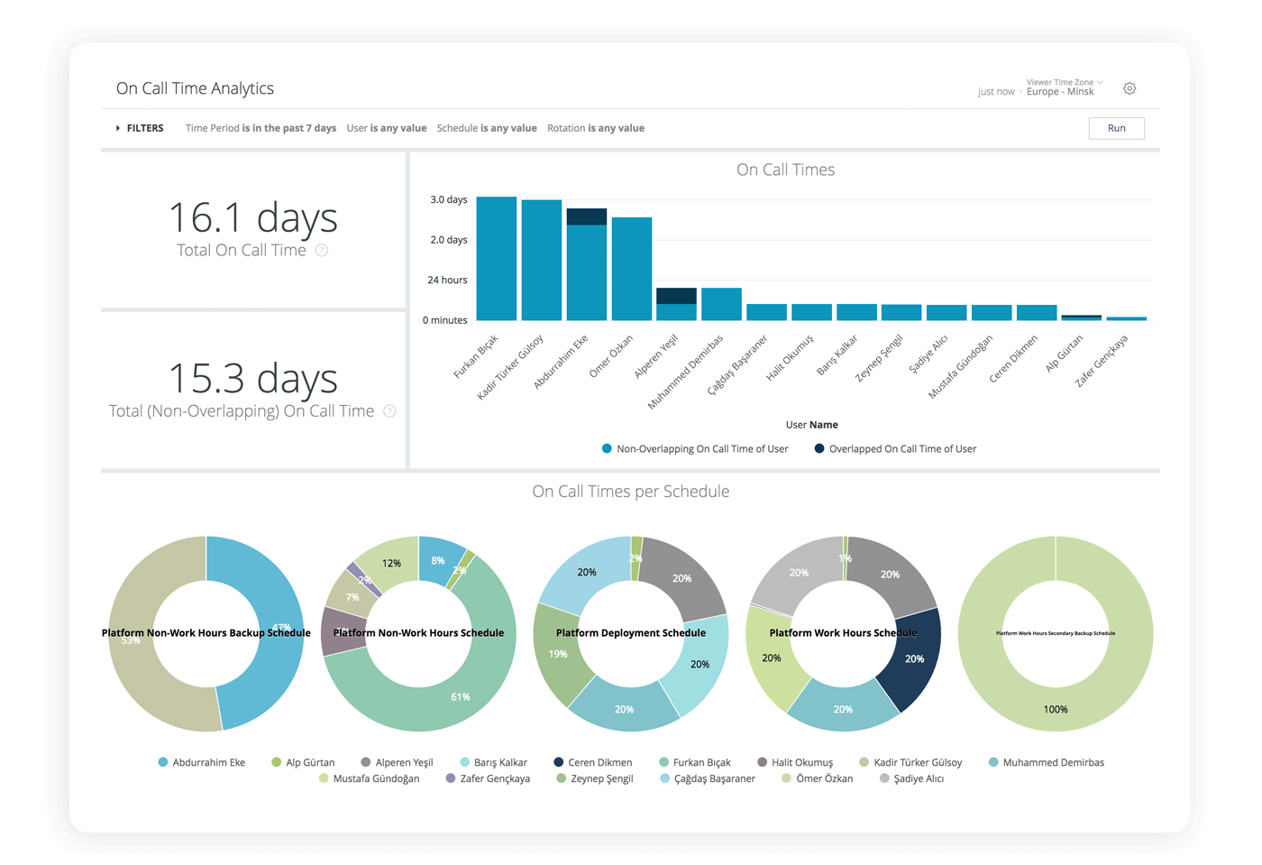 Screenshot of Opsgenie dashboard