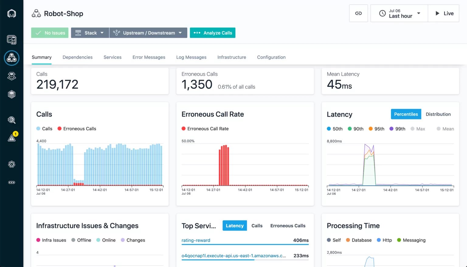 Screenshot of IBM Instana Observability
 UI