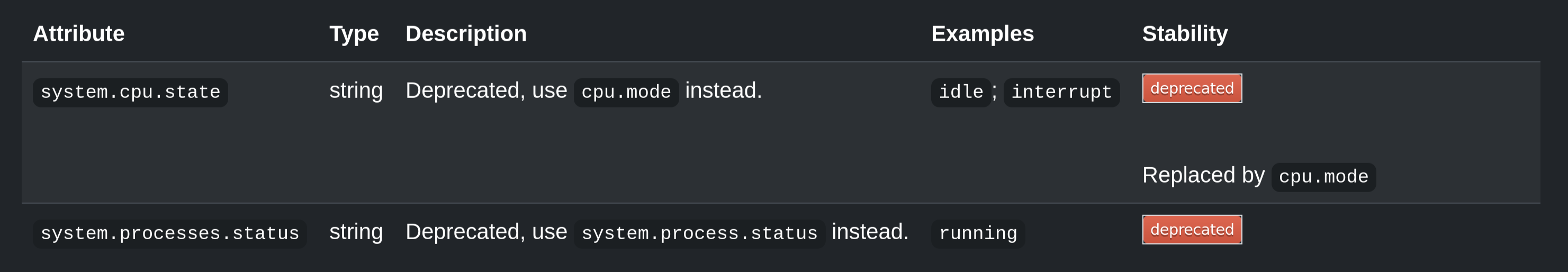 Deprecated semantic conventions