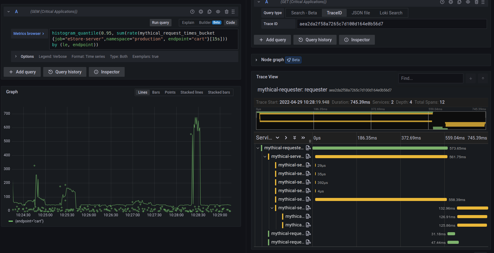 Screenshot of Grafana Tempo dashboard
