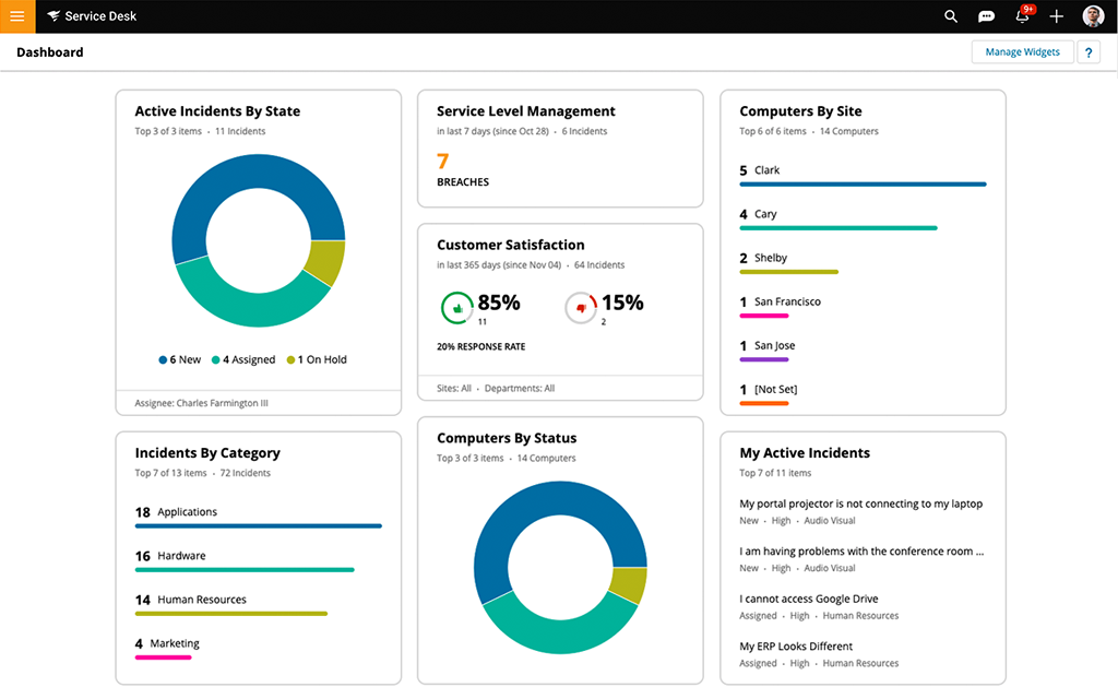 Screenshot of SolarWinds dashboard