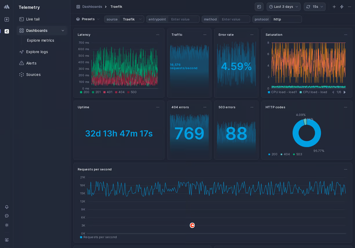 Screenshot of Better Stack interface UI