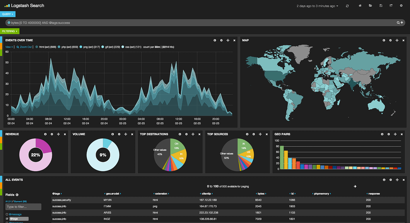 logstash-dashboard.png