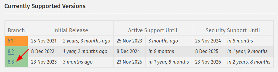 PHP supported versions page