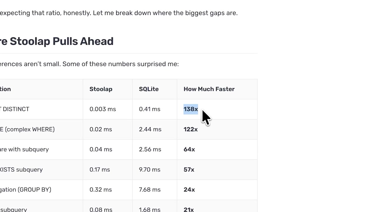 The Stoolap blog's performance table, showing the advertised speed improvements over SQLite.