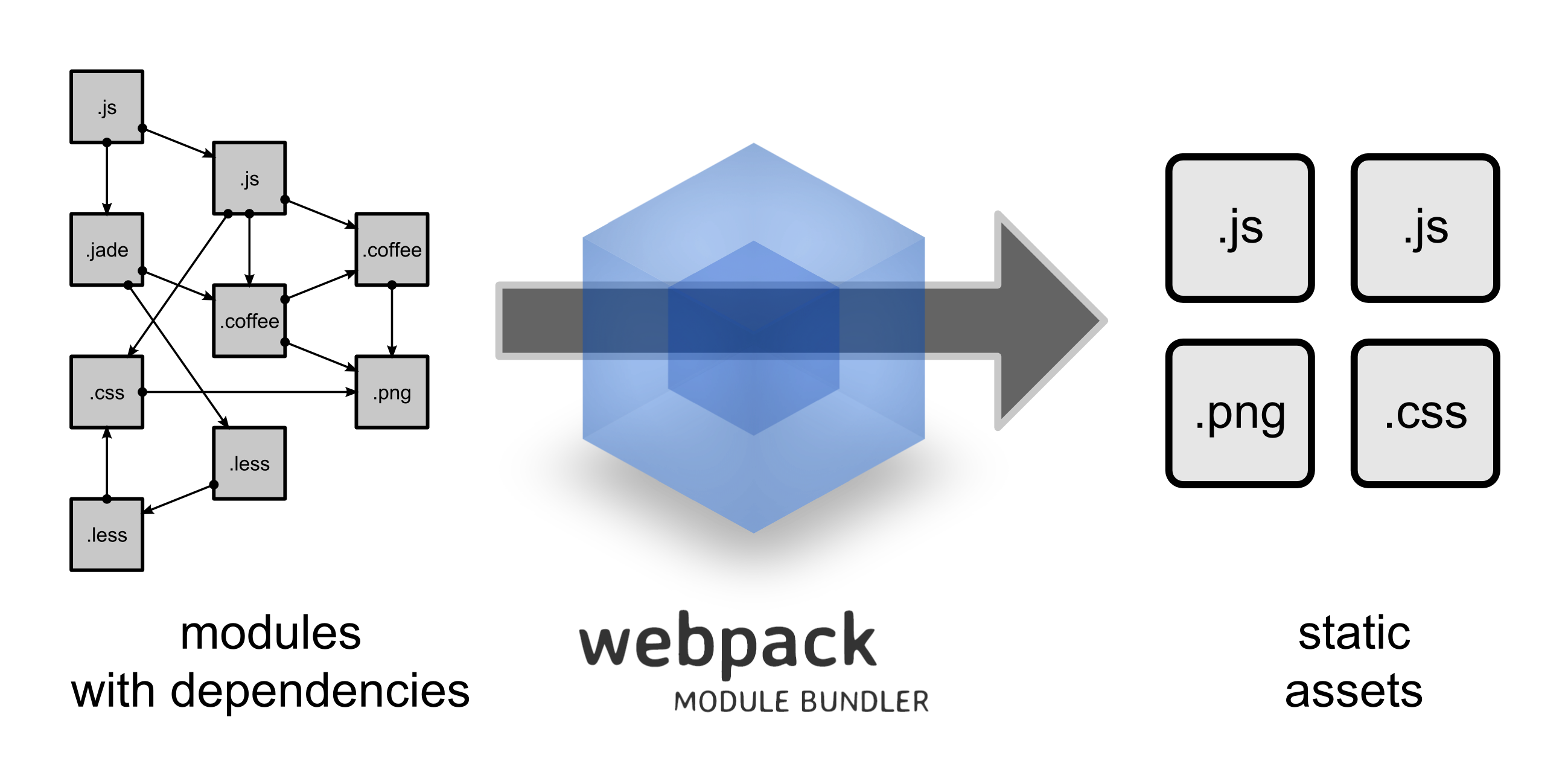 Screenshot of Webpack Github page