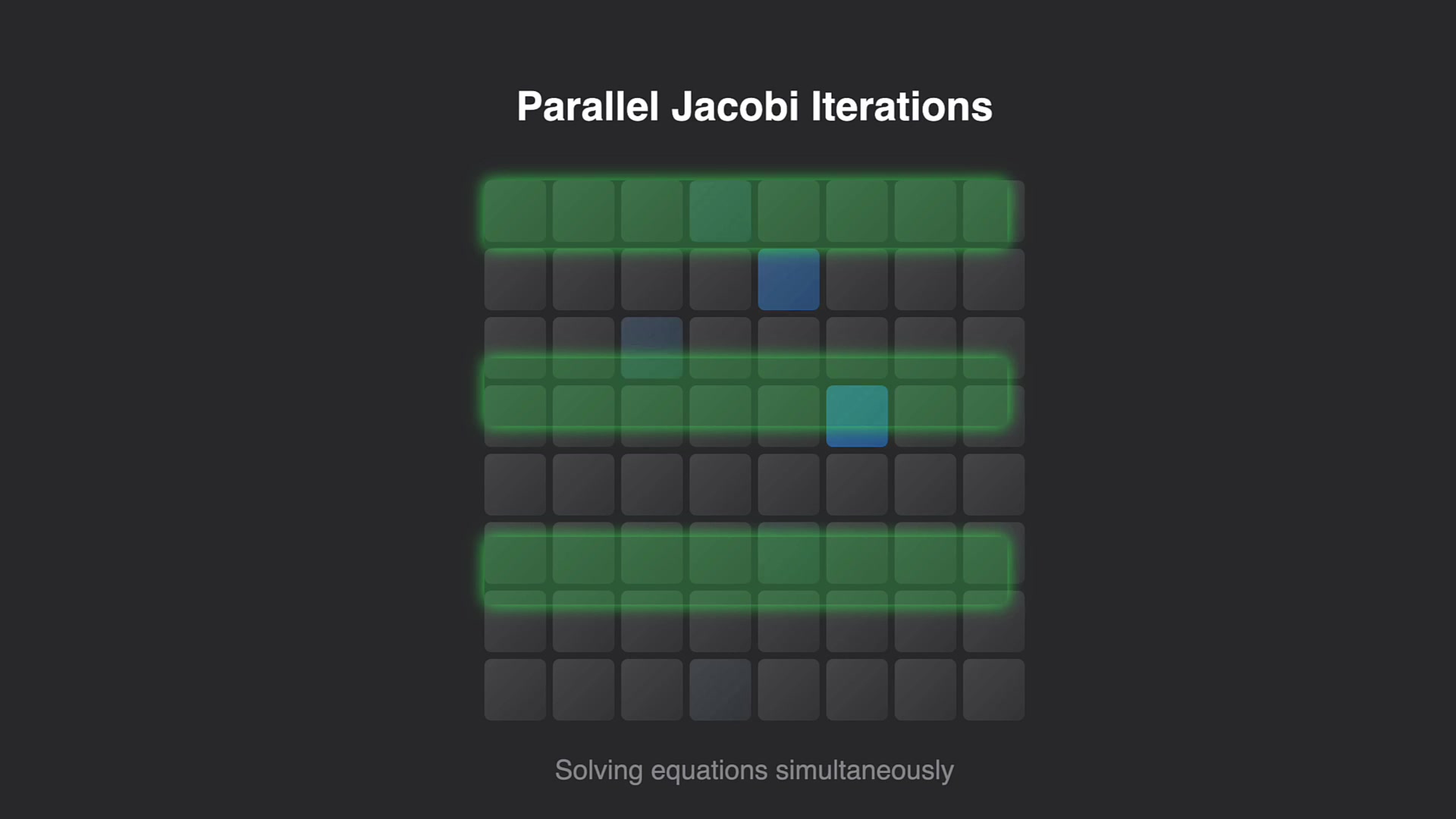A simplified animation illustrating Parallel Jacobi Iterations, where multiple rows of a grid are processed simultaneously before converging on a final shape.