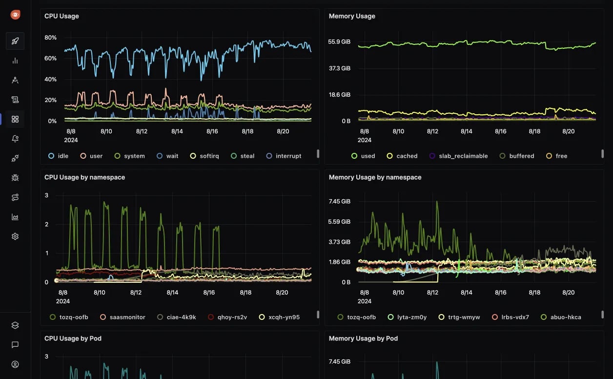 Screenshot of SigNoz interface