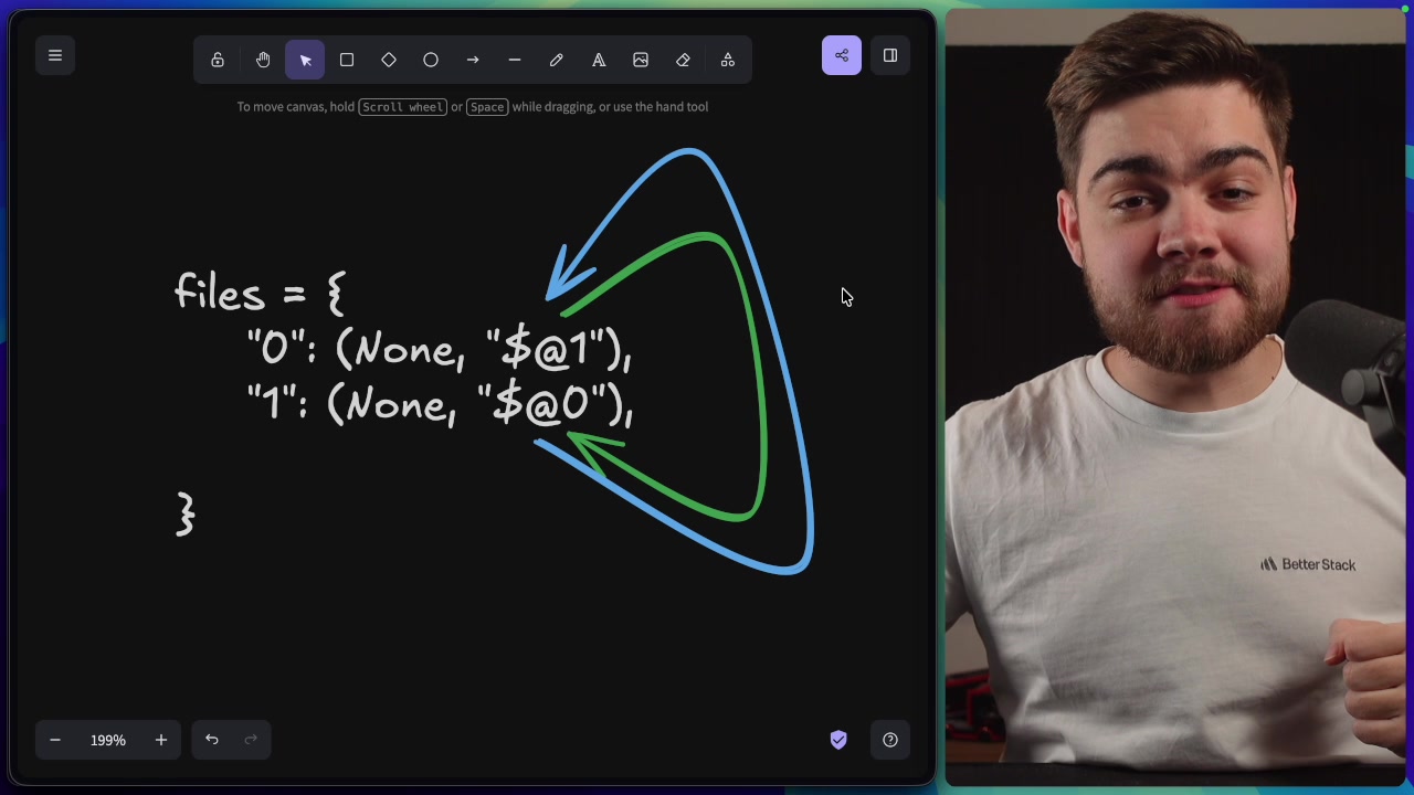A clear diagram illustrating the circular reference between chunk 0 and chunk 1, creating an infinite loop.