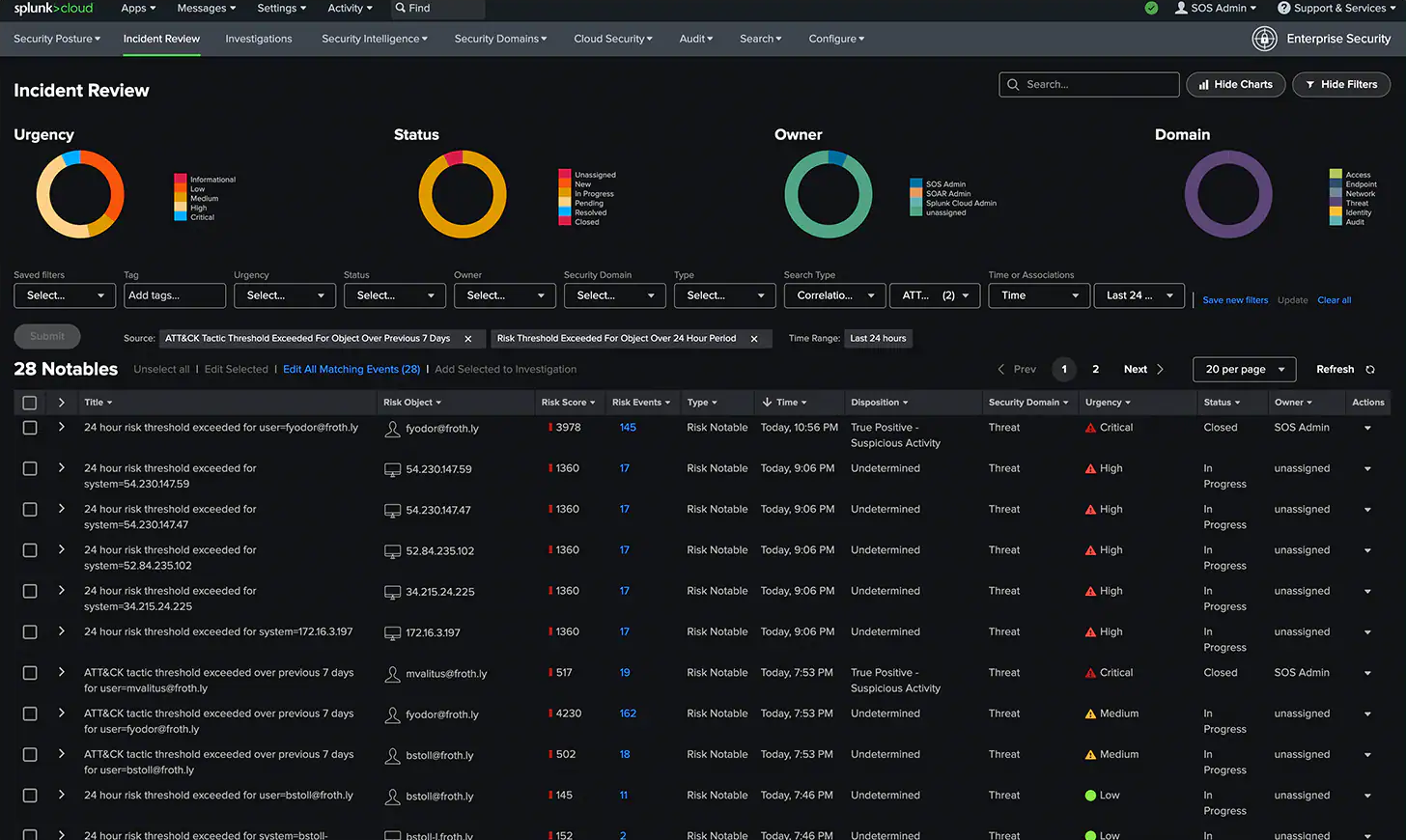 incident-review-splunk.png