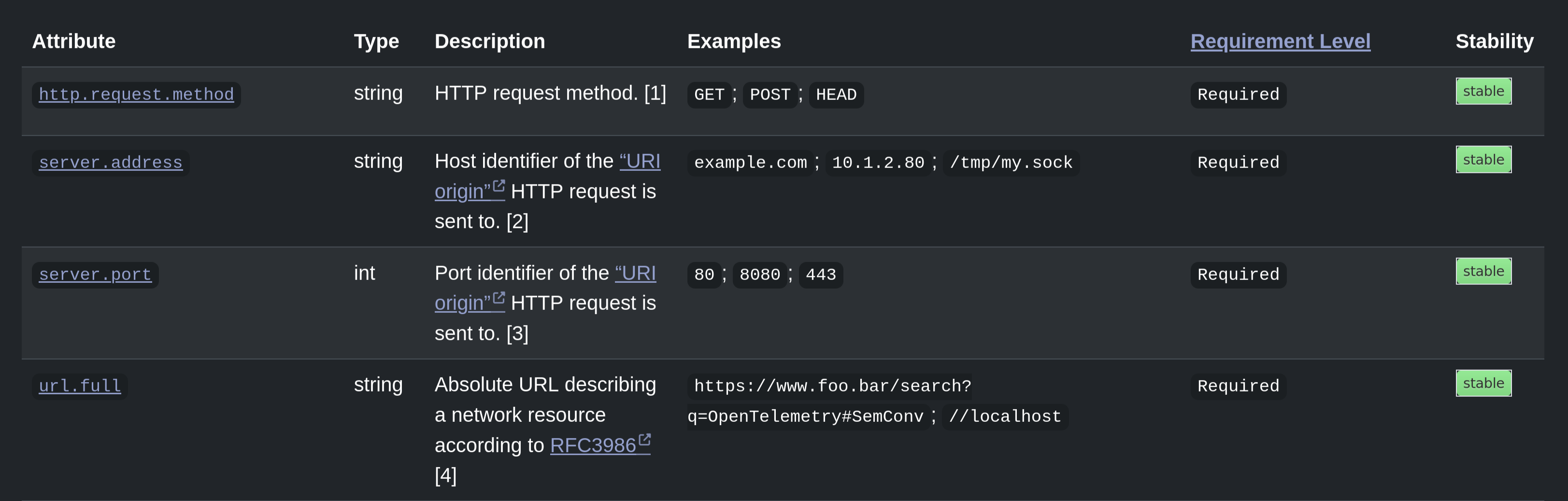 Some examples of stable semantic conventions