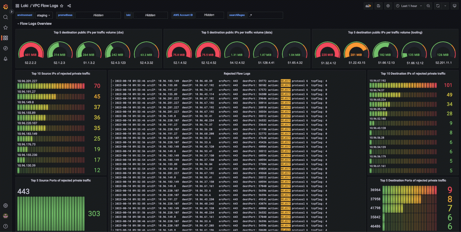 Screenshot of Grafana Loki UI