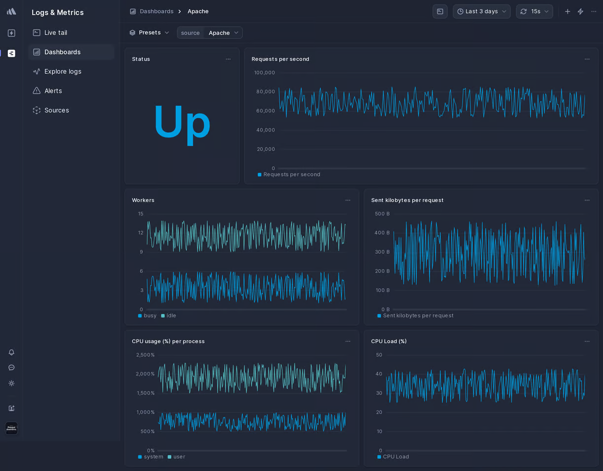 Screenshot of Better Stack interface