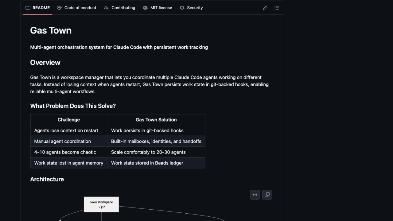 A table clearly outlines the challenges of typical AI agents and the corresponding solutions Gas Town provides, such as using git-backed hooks for persistence.