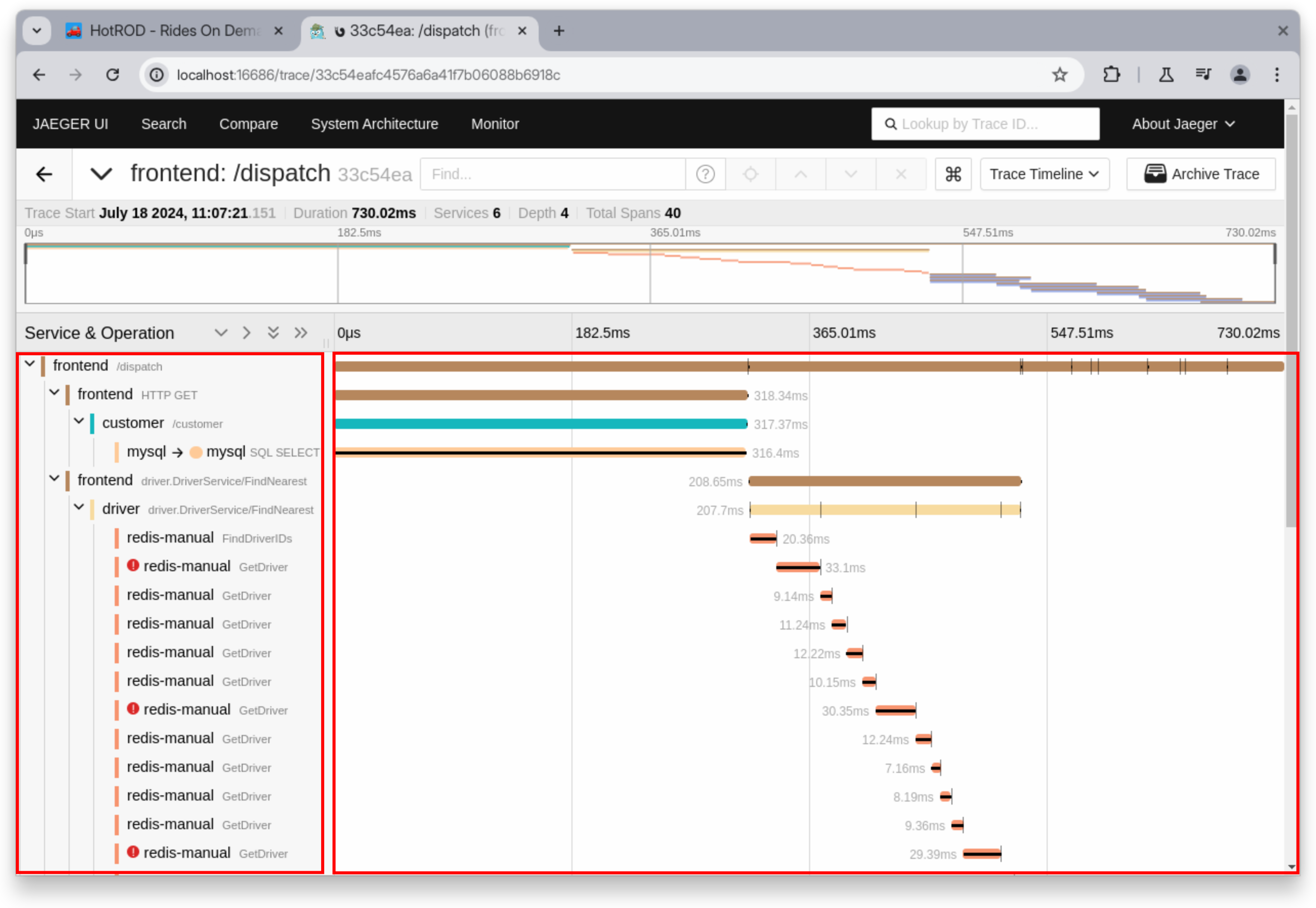 Trace timeline view in Jaeger with Gantt chart
