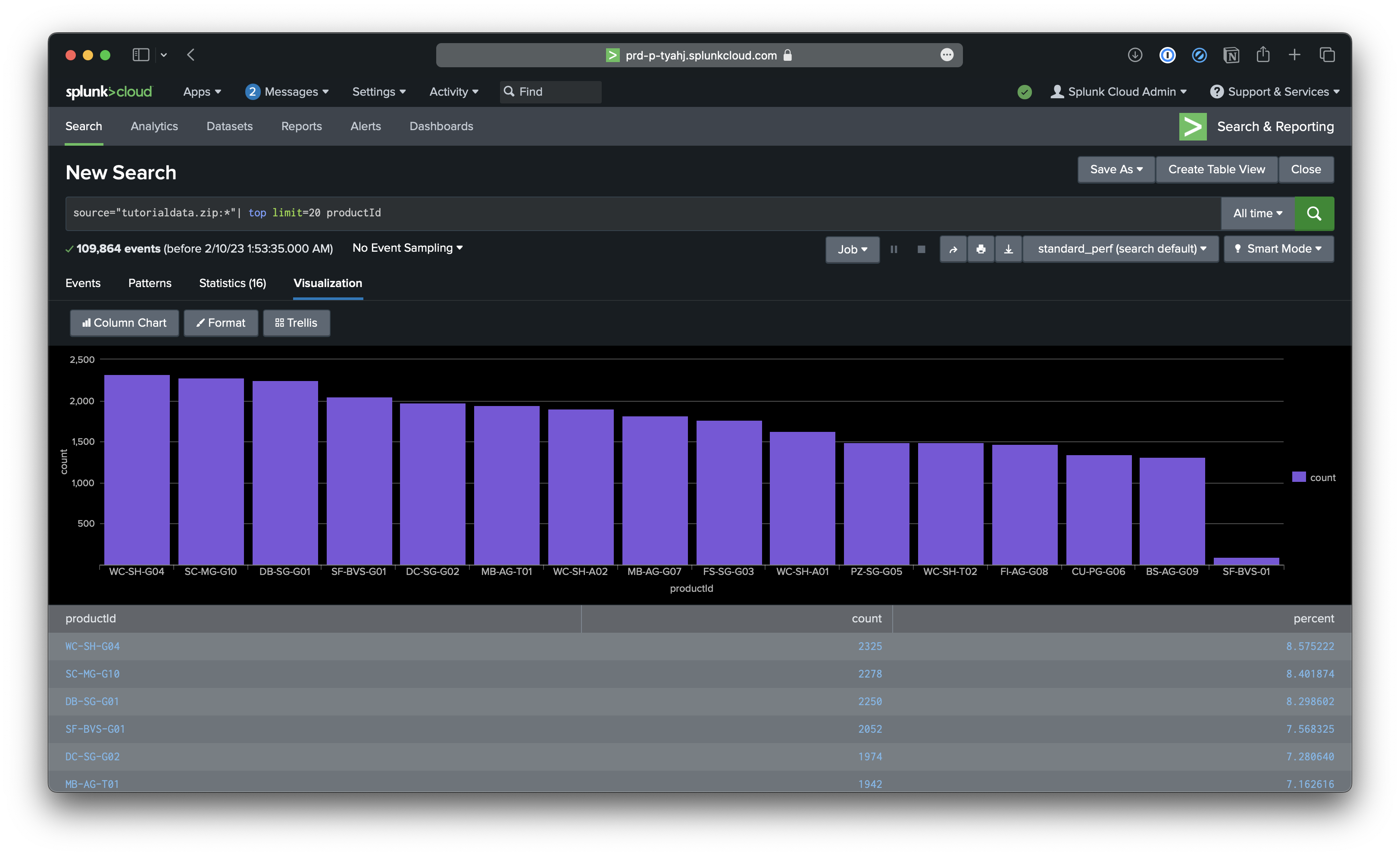 Splunk visualization
