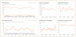 Screenshot of Honeybadger dashboard