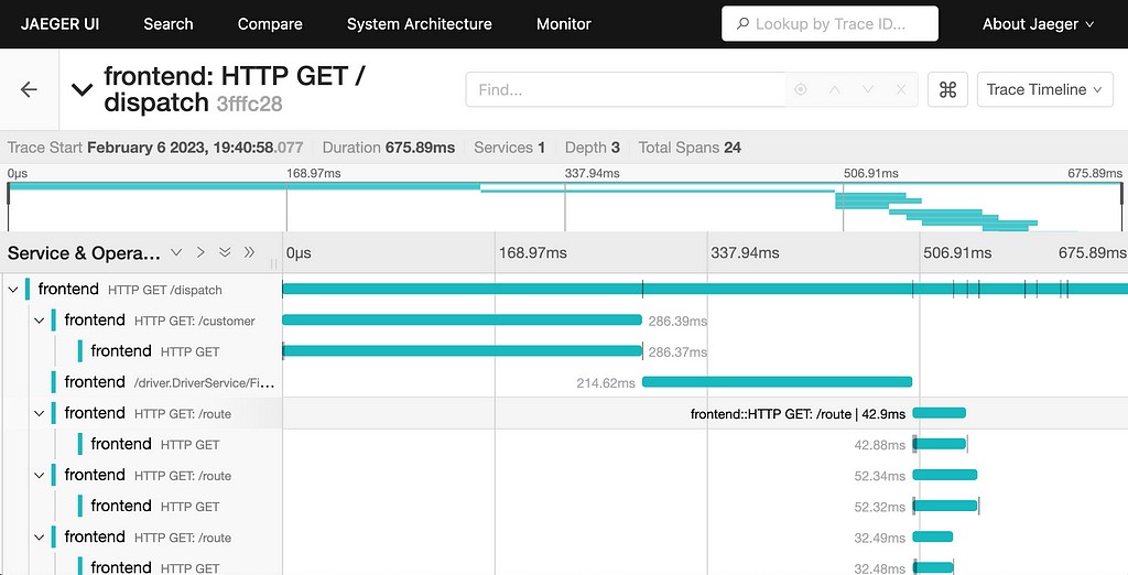 Screenshot of Jaeger distributed tracing