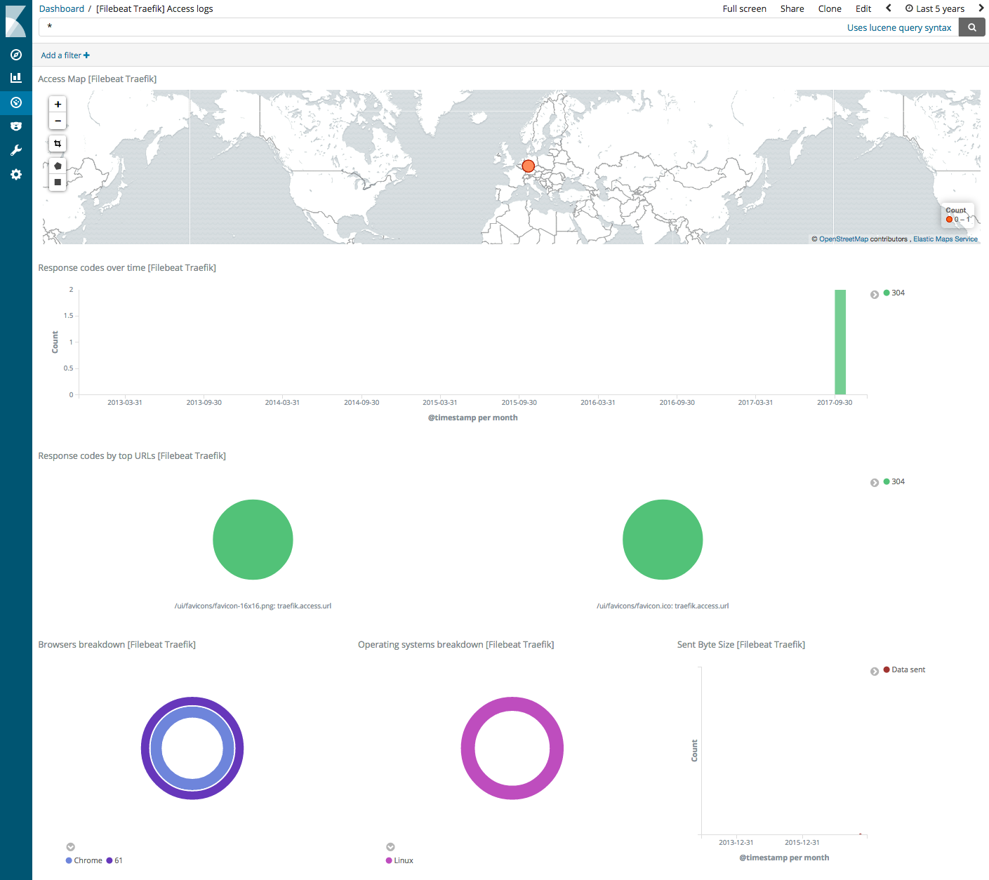 Screenshot of  Elastic Cloud
 interface UI