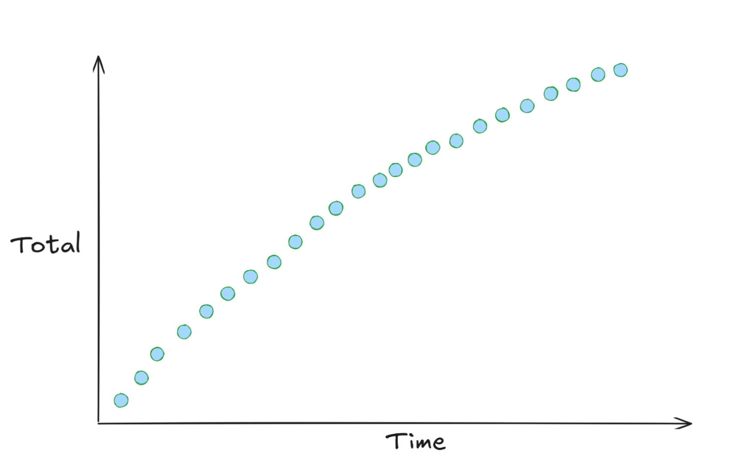 Count timeseries data model