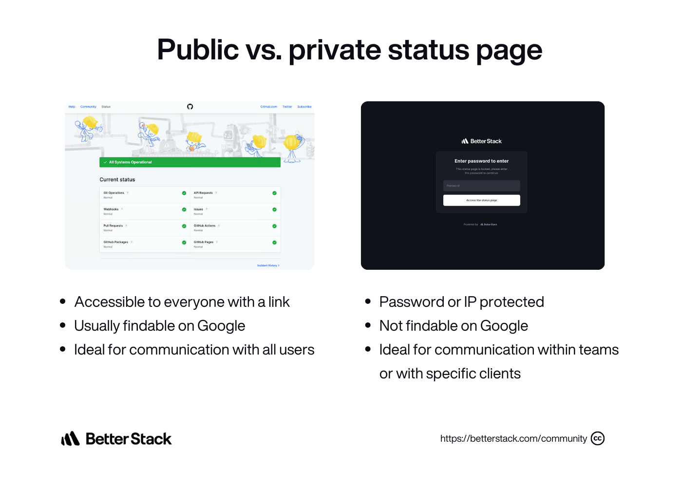 Shared - make status page an independent com. channel (5).png
