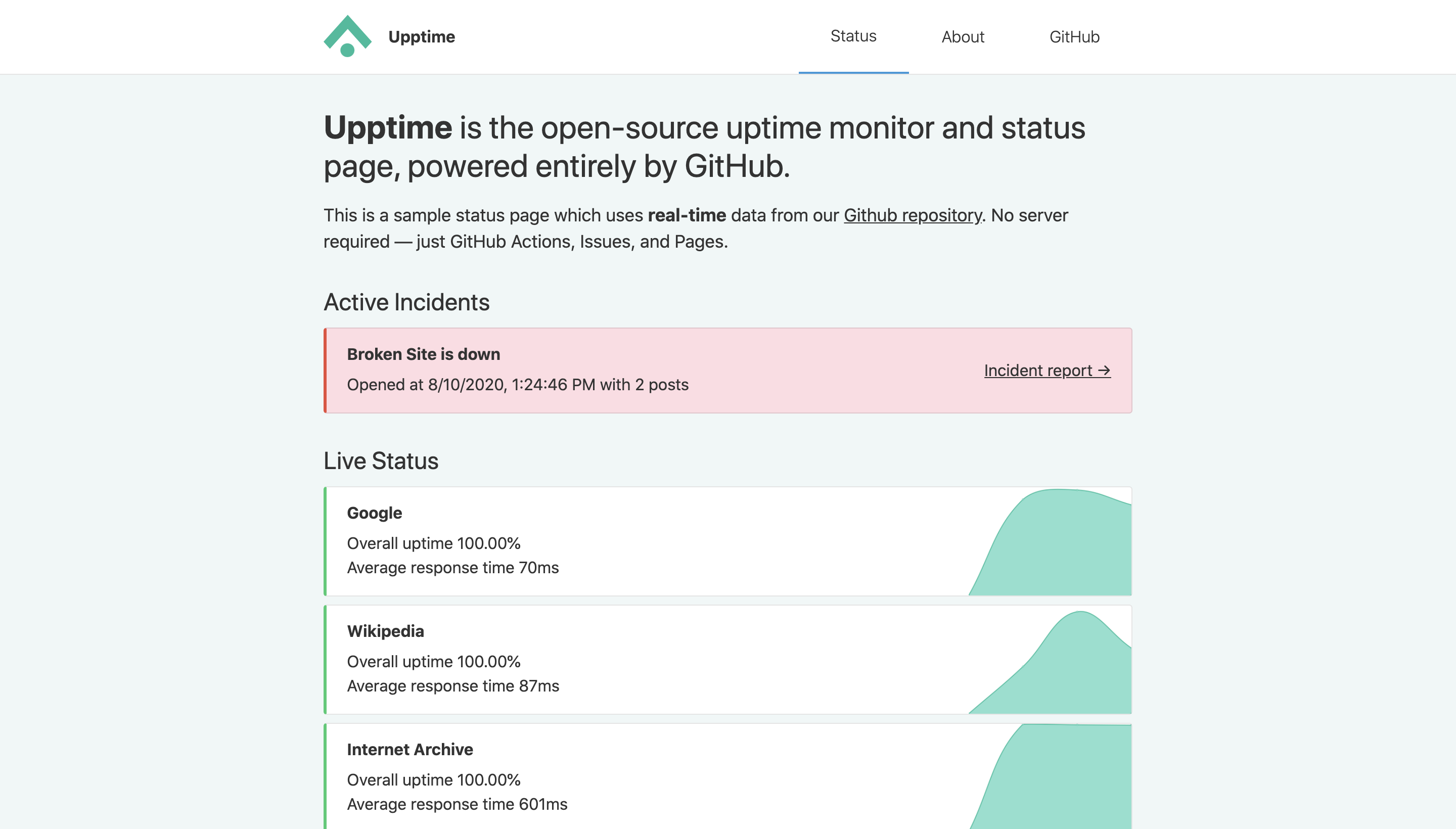 Upptime Dashboard
