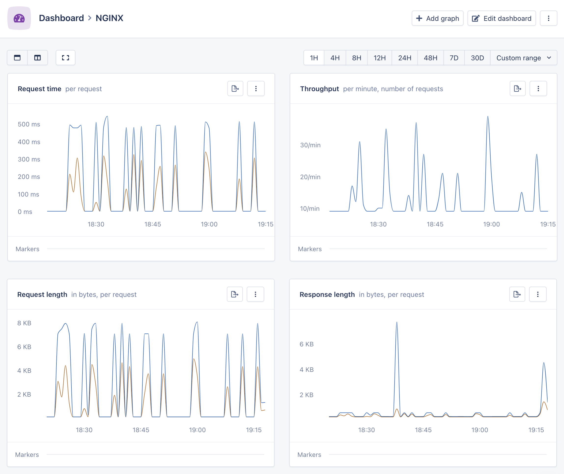 Screenshot of AppSignal NGINX monitoring interface