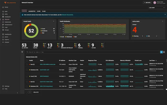 Screenshot of SolarWinds Observability interface