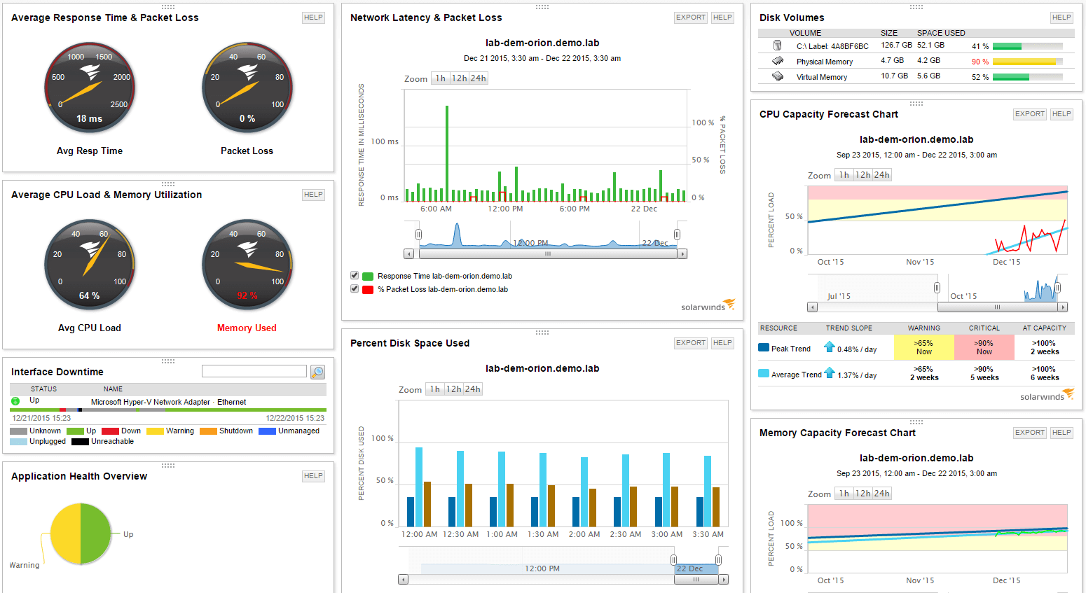 Screenshot of SolarWinds UI