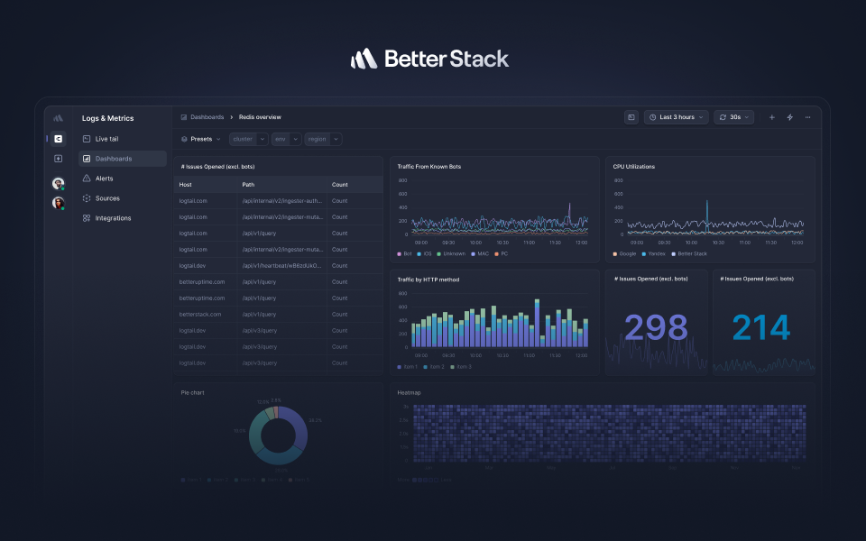 Screenshot of Better Stack dashboard