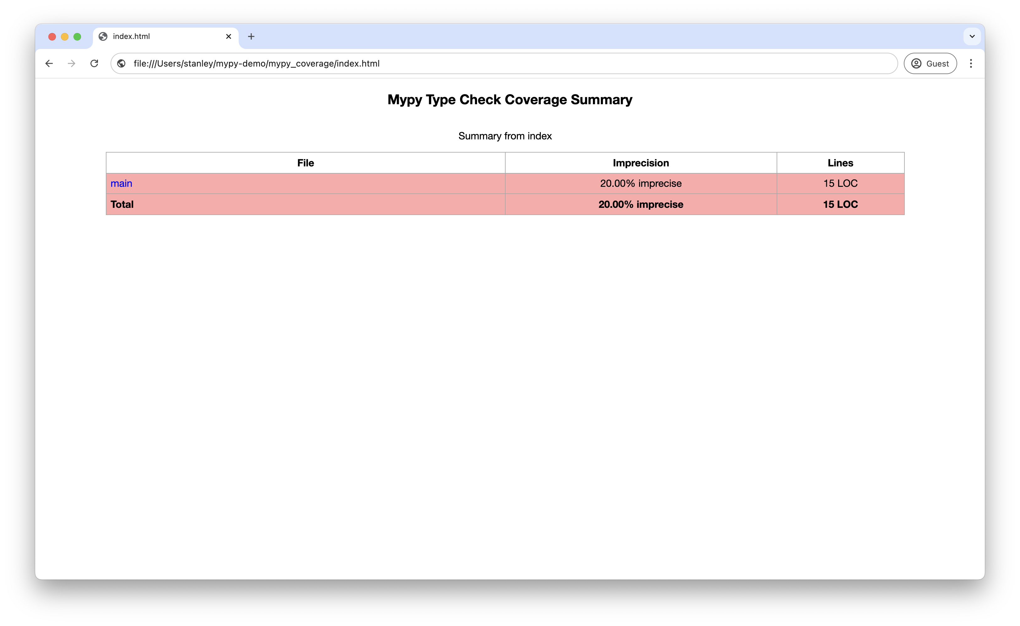 Screenshot of the HTML coverage