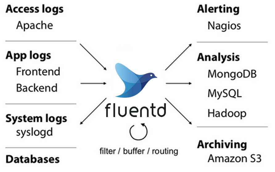Screenshot of FluentD