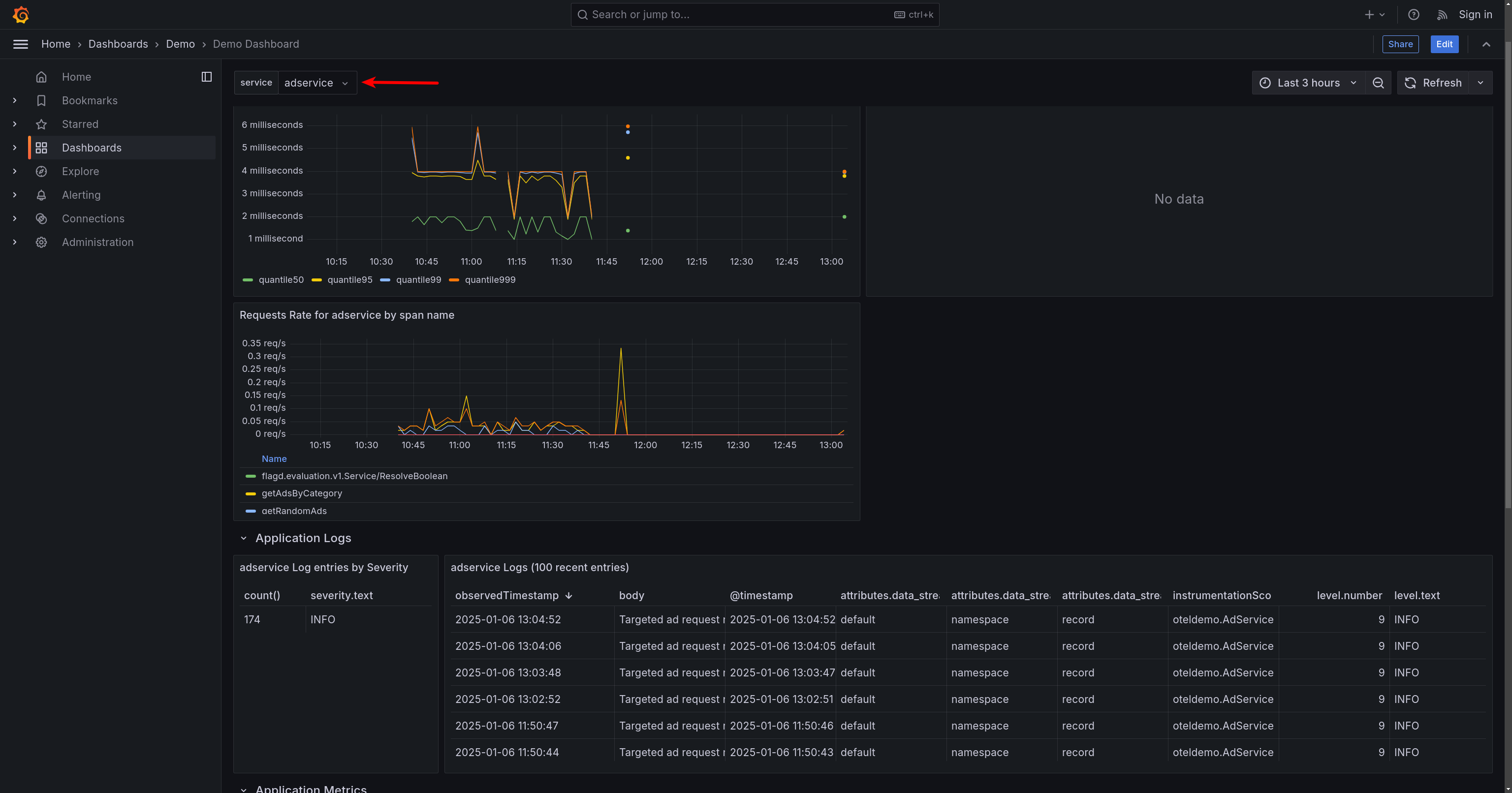 Grafana demo dashboard adservice