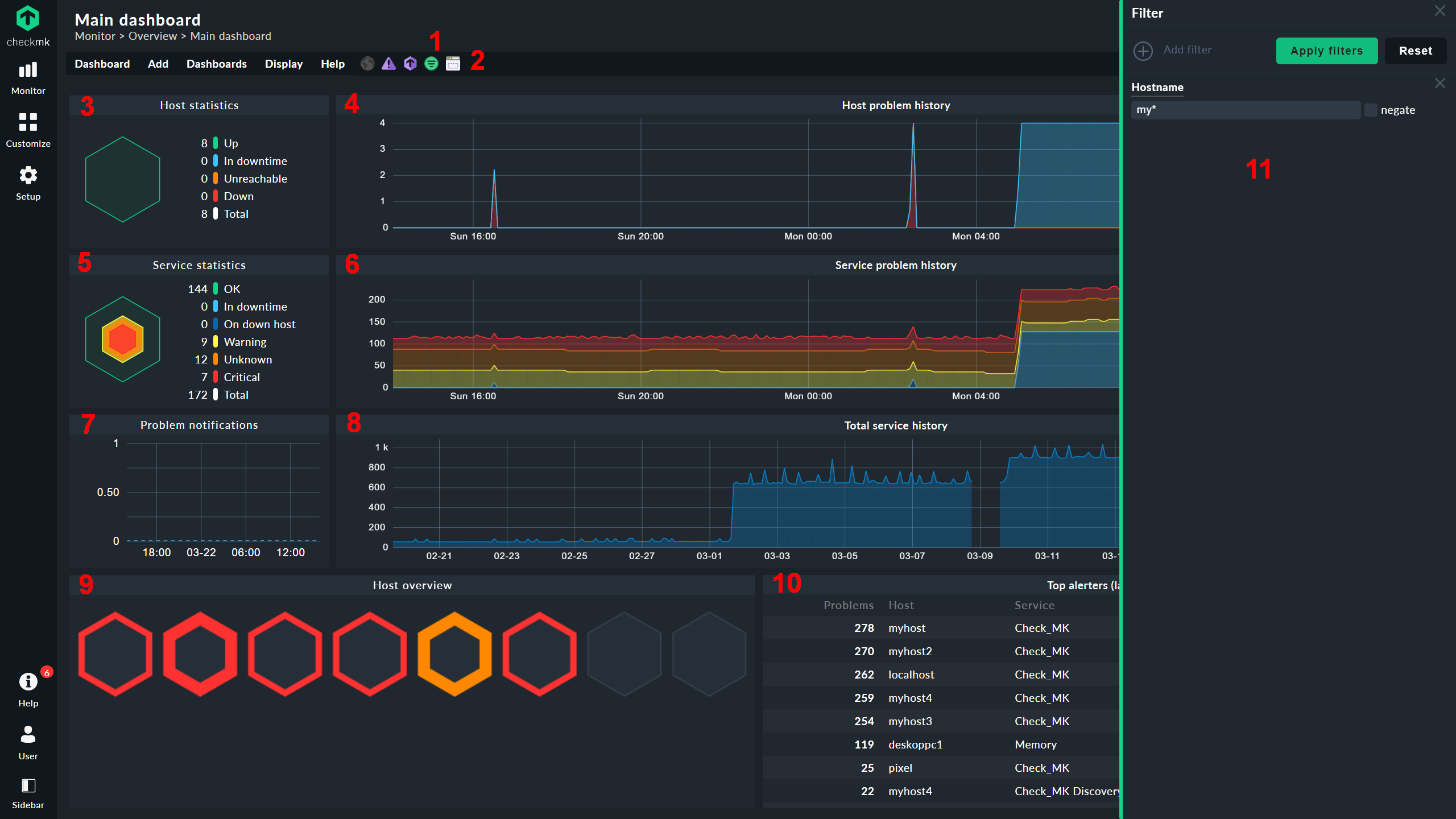 Checkmk Dashboard