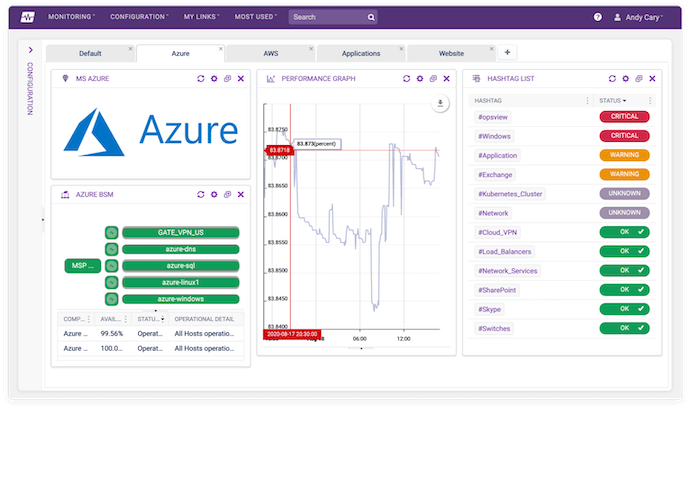 Screenshot of Opsview interface
