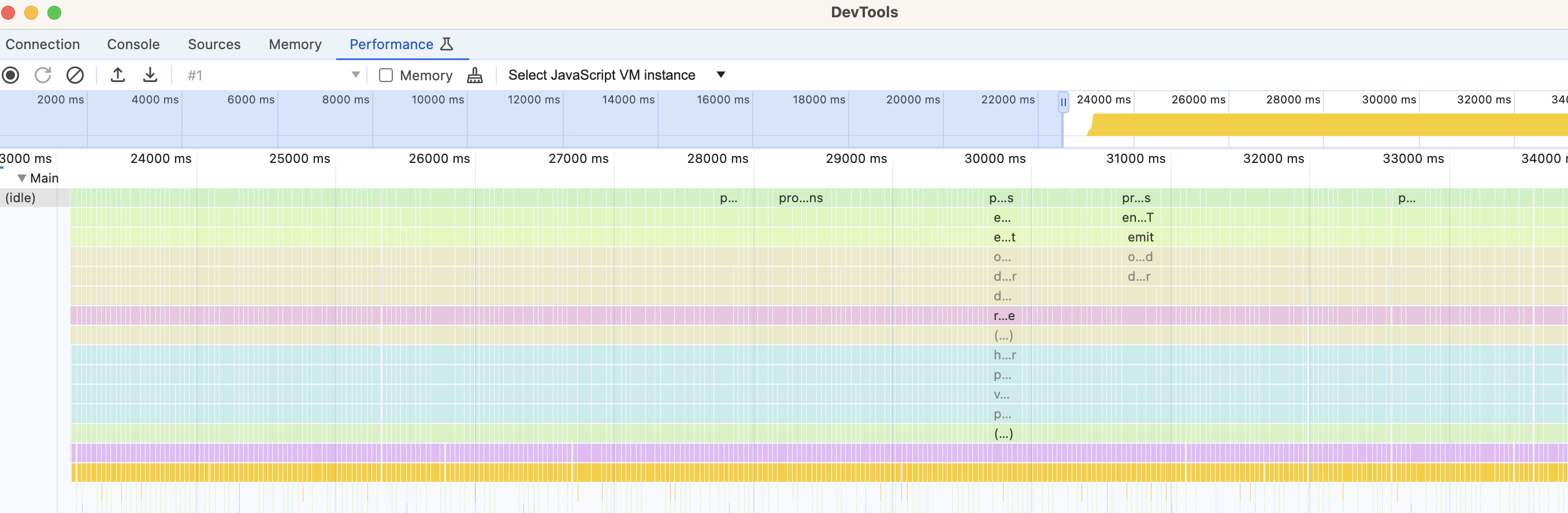 Frame chart screenshot