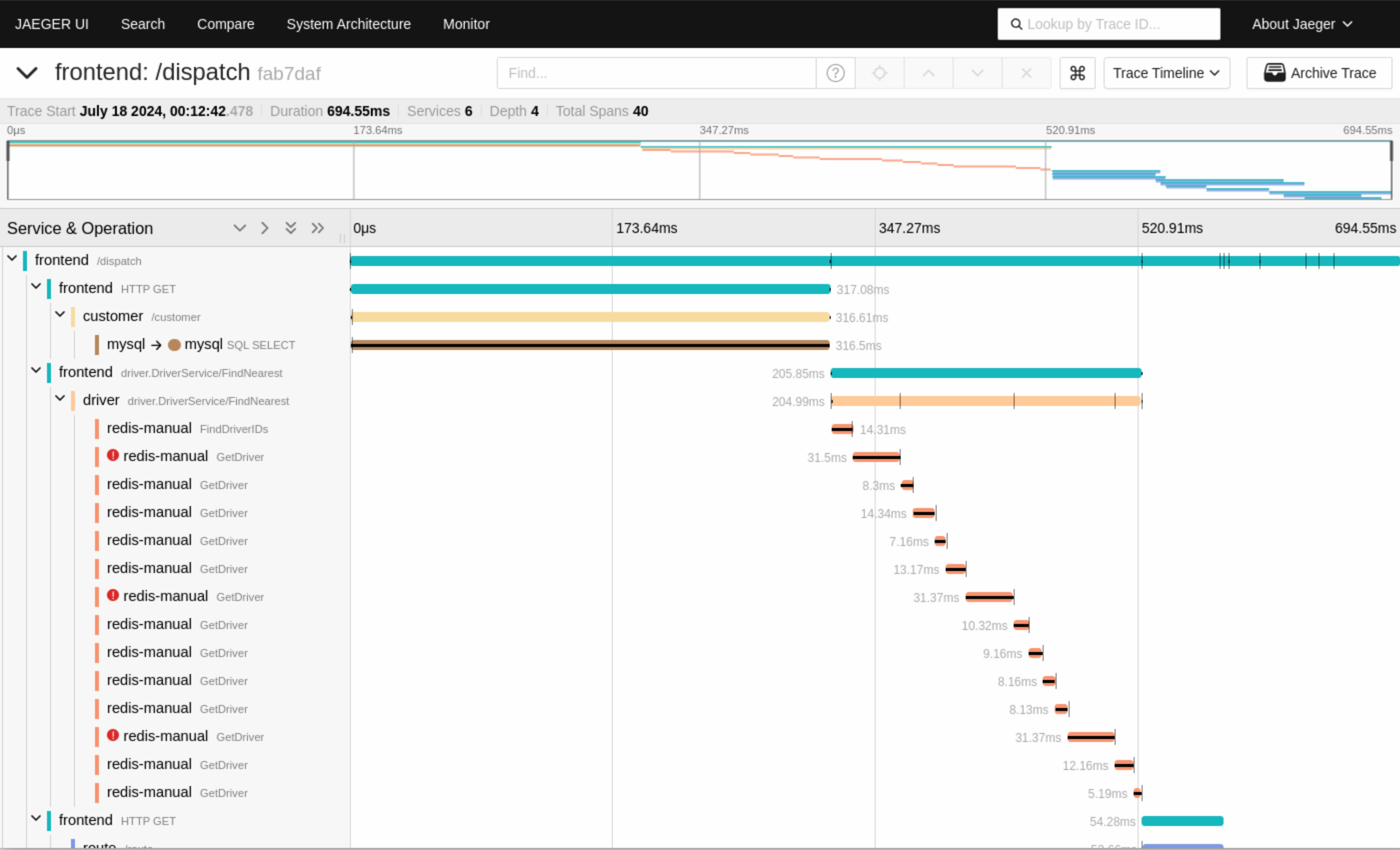 An overview of Jaeger's user interface