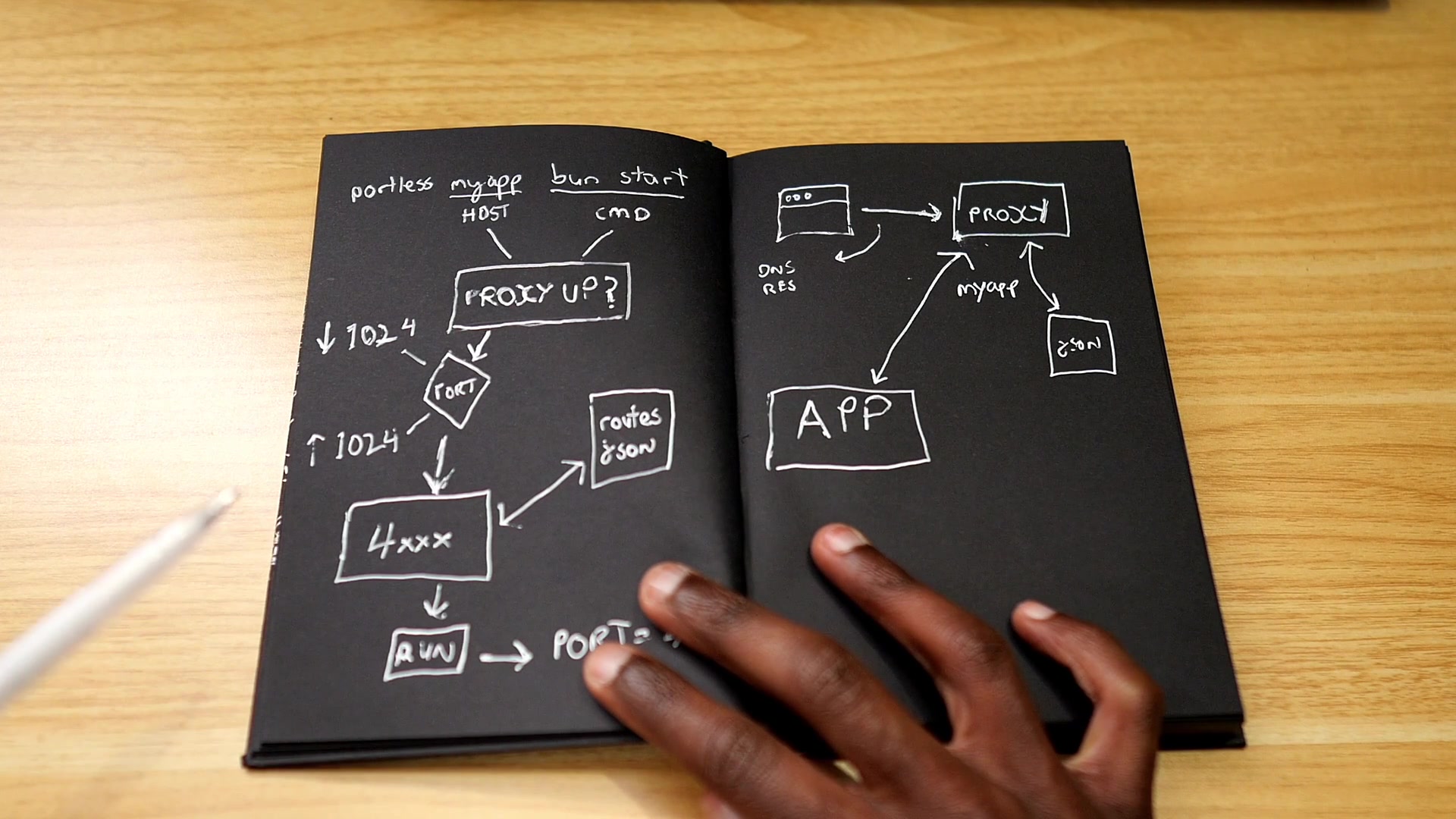 A hand-drawn diagram in a notebook illustrating the internal architecture and data flow of the `portless` system.