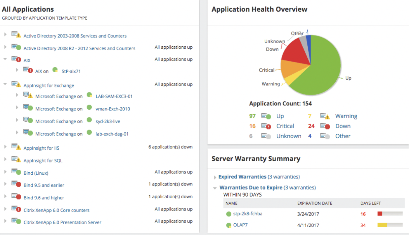 Solarwinds Dash