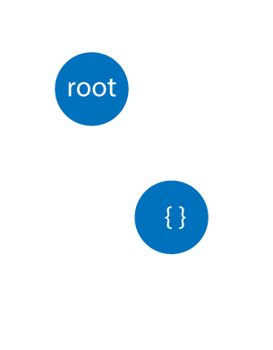 Diagram showing the object having no references