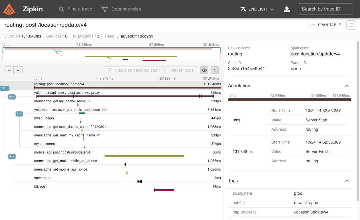 Screenshot of Zipkin distributed tracing tool
