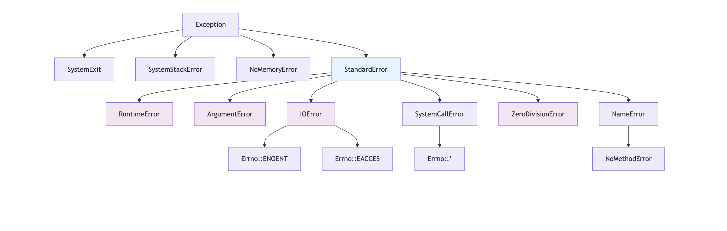 Screenshot of the diagram