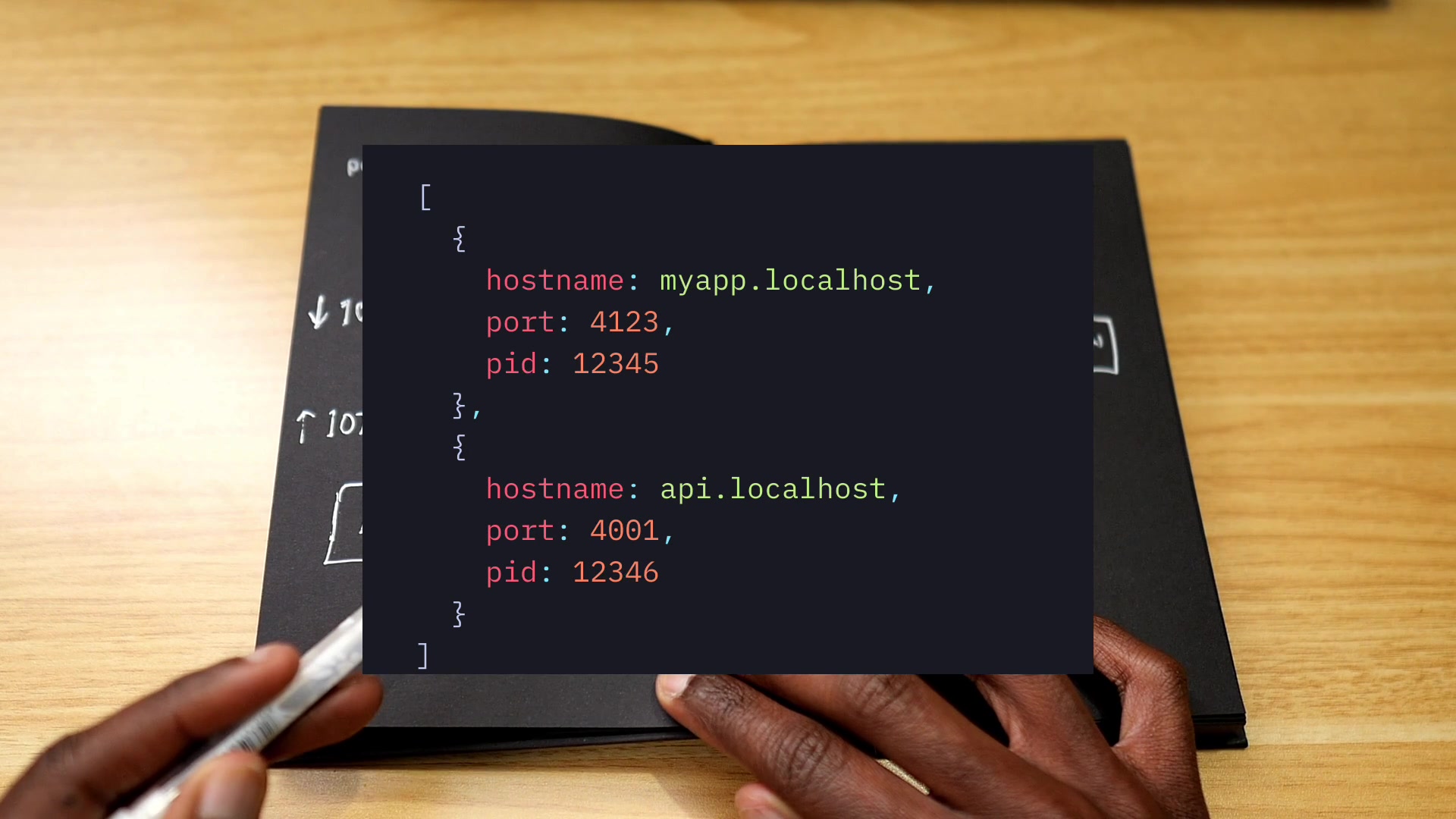 A code snippet showing the structure of the `routes.json` file, which maps hostnames to ports and process IDs (PIDs).