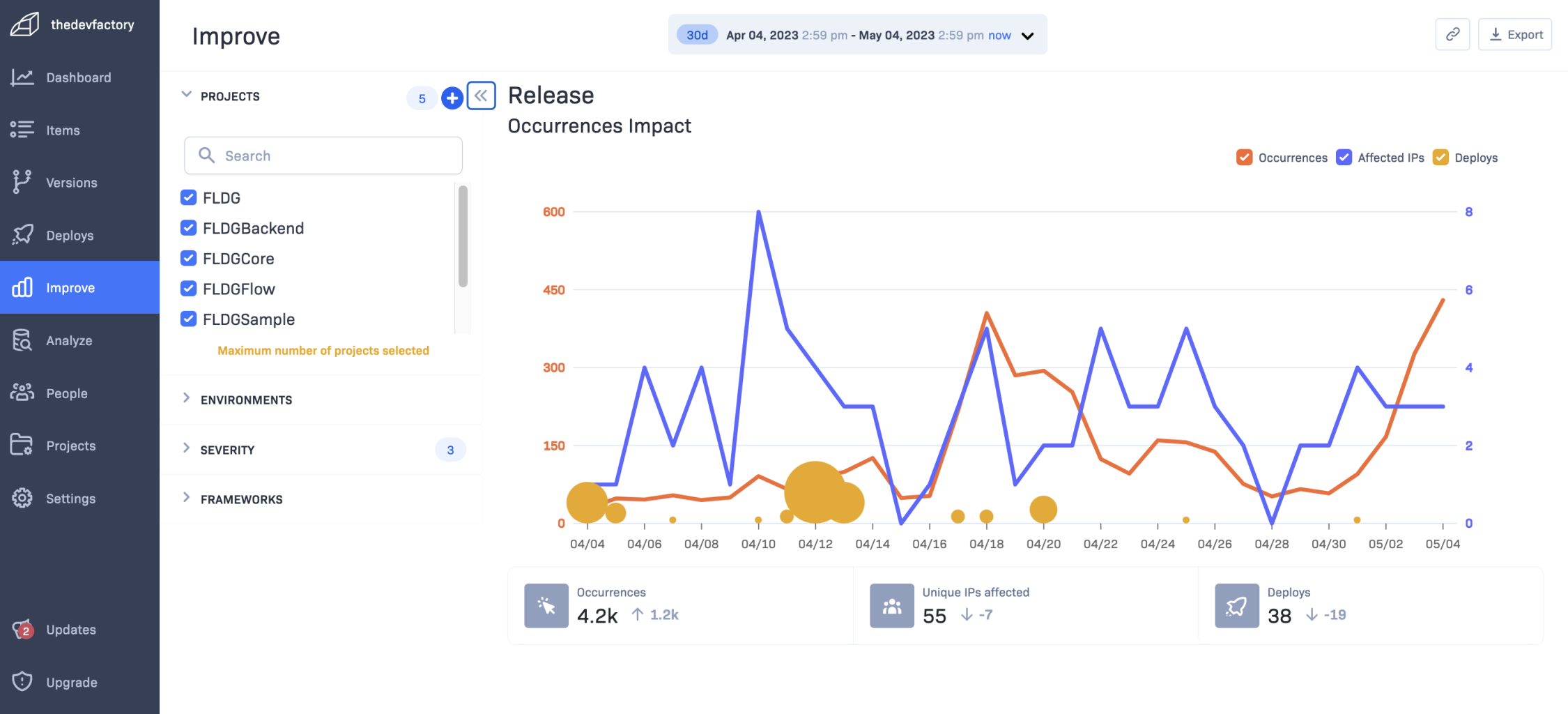 Screenshot of Rollbar dashboard