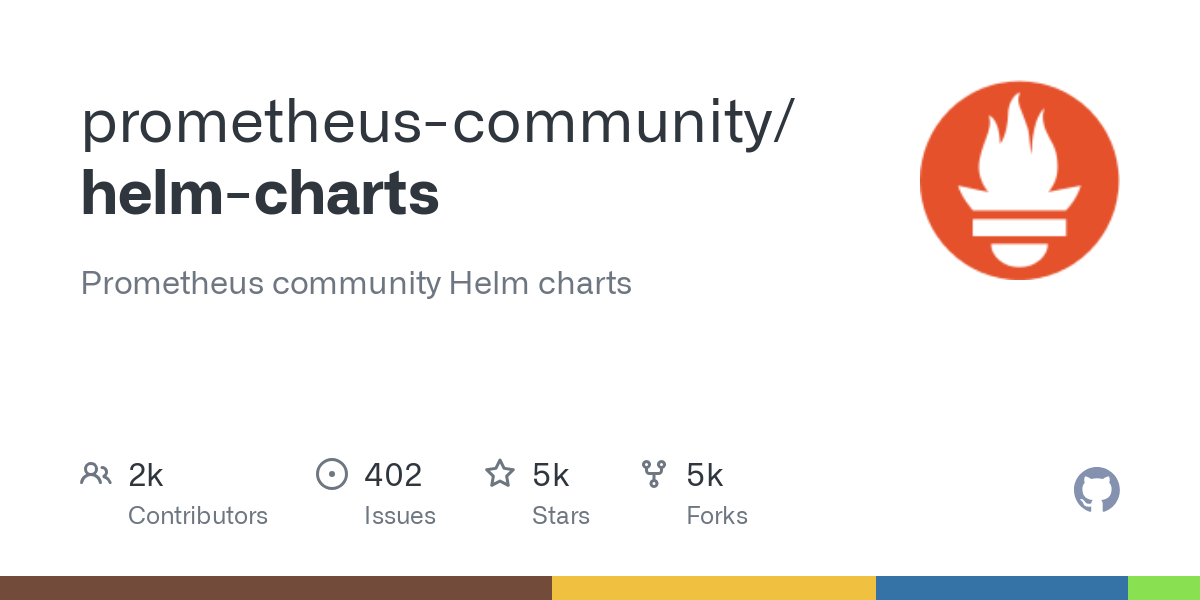 Prometheus Helm chart on GitHub