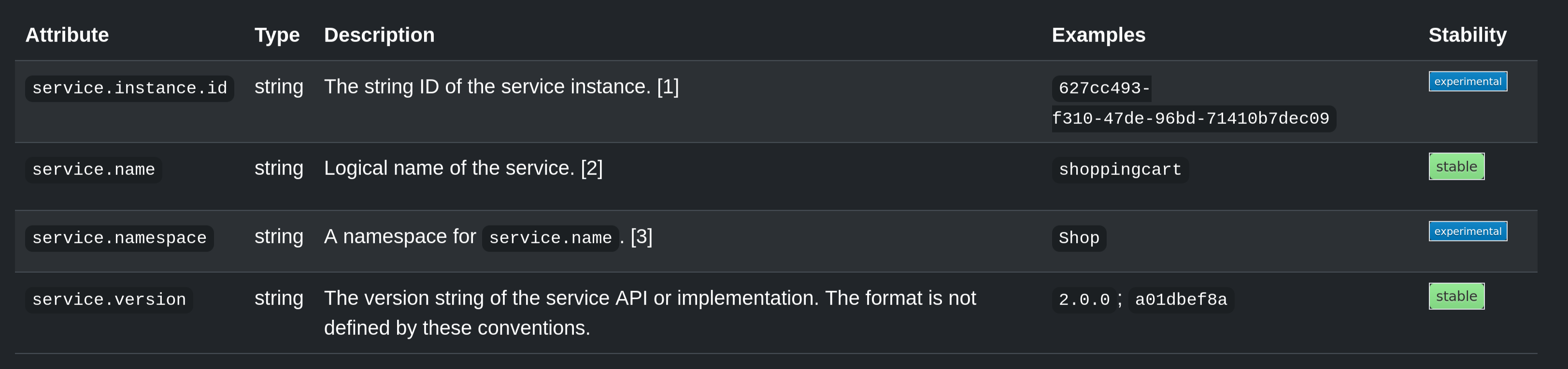 Otel semantic conventions resource service