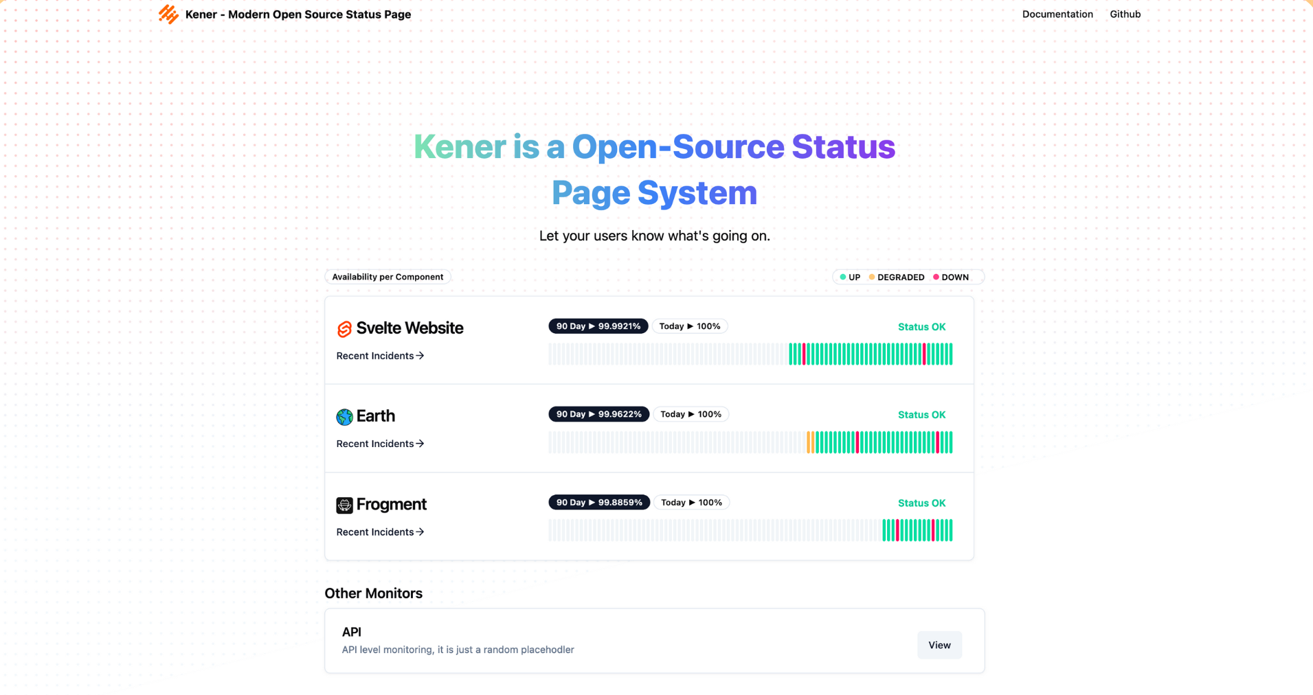 Kener Dashboard